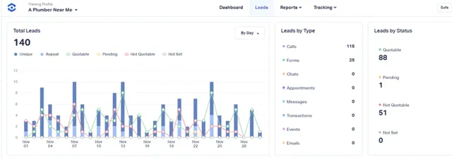 OPT Digital client result