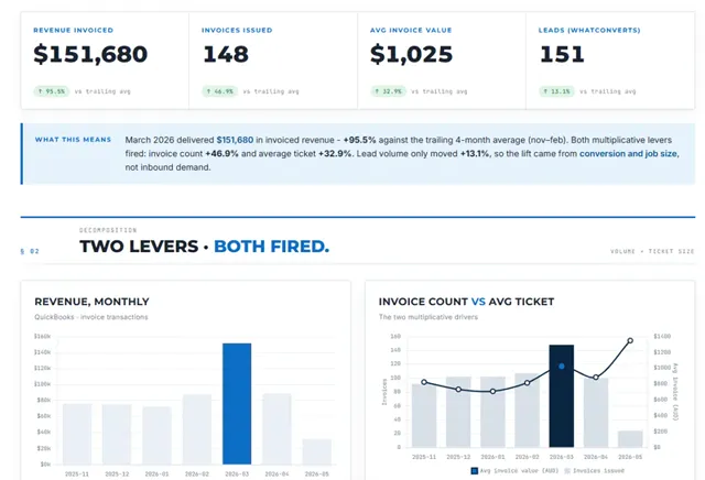 OPT Digital client result